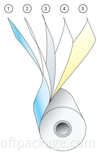 Multi Layer Structure Of Heat Film